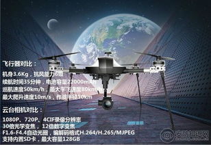 行業(yè)與消費(fèi)的較量 海康威視行業(yè)無(wú)人機(jī)與大疆、小米消費(fèi)級(jí)無(wú)人機(jī)及?？悼萍冀馕? />
<div   id=